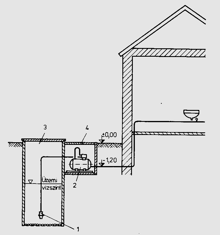 1- feszmérő; 2- vízállásmutató; 3- hálózati csatlakozócsonk; 4-