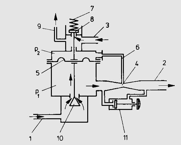1- hidegvíz-csatlakozás; 2- a készülék csőkígyója; 3- gázbevezetés; 4- Venturi-cső;