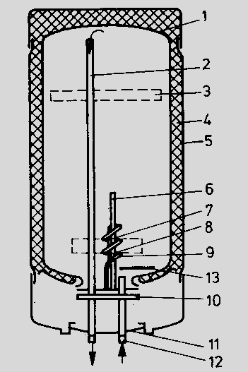 7- hőmérséklet-szabályozó; 8- hőmérséklet-korlátozó; 9- csőfűtőtest; 10- záró fedél; 11-