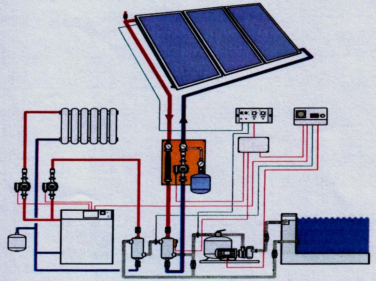 213. ábra Melegvíz-ellátás szabályozási sémája napenergia