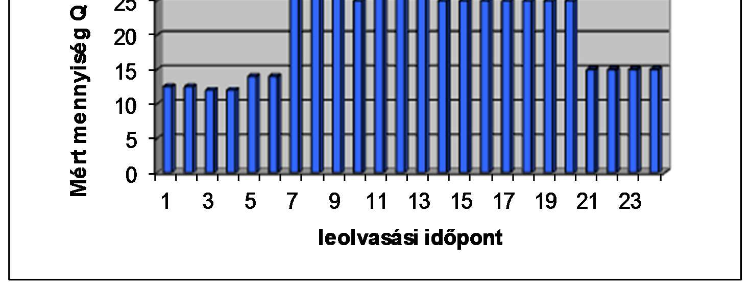 igényel / 11 11