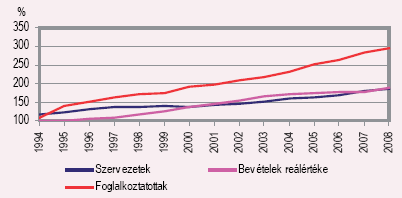 Az NGO-k médiaszereplése és image-e sajnos itthon és a letteknél is romlott 2008 folyamán.