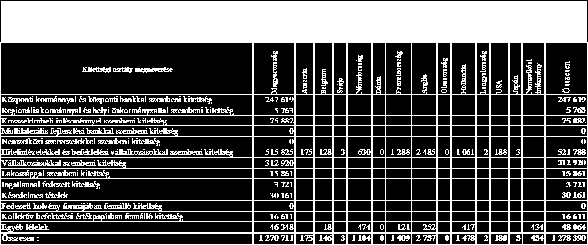 A céltartalék képzés mértékének mindig a várható, valószínűsíthető veszteség nagyságát kell tükröznie.