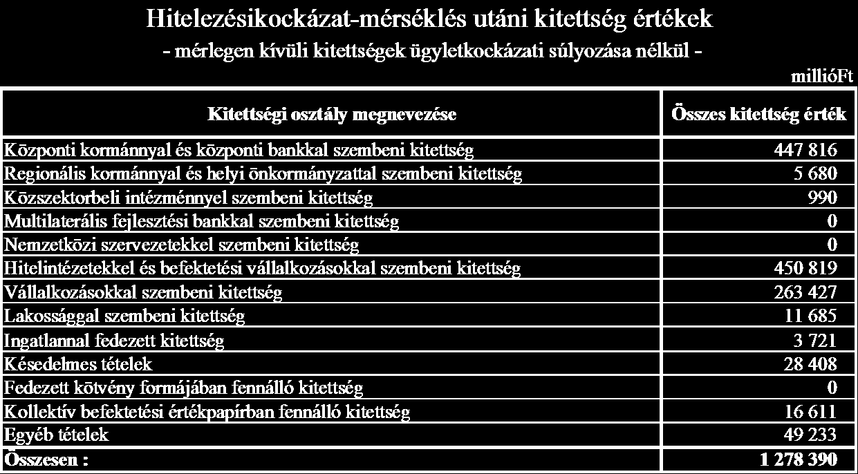 A Bank mind az időközi, mind az alapminősítéskor besorolja az adott bankot a megfelelő minősítési kategóriába, illetve limitet határoz meg számára a minősítési kategória és a minősített bank saját