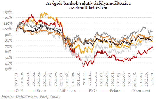 Melyik drága, melyik olcsó?