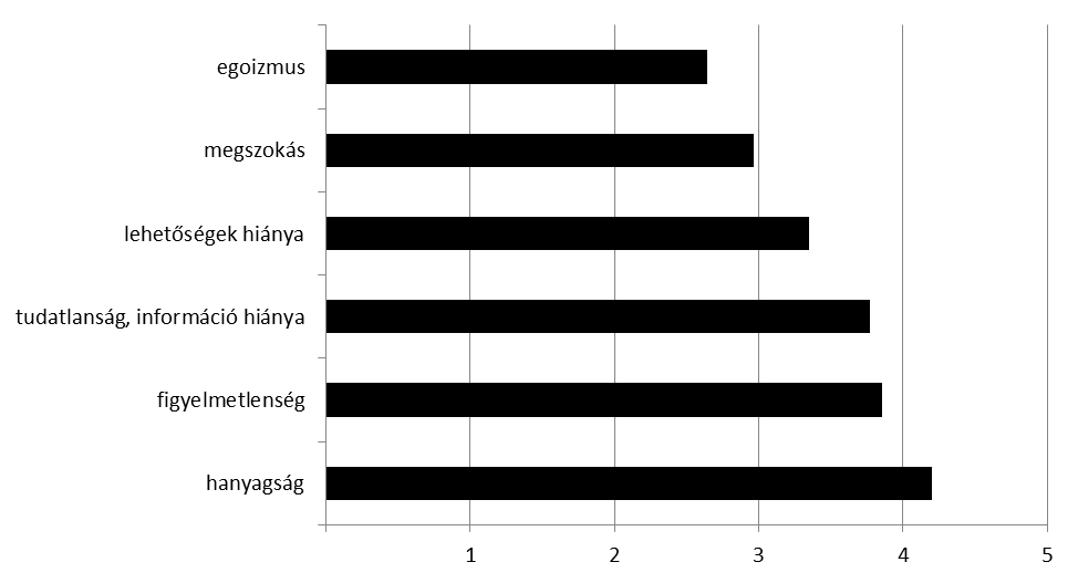 A válaszadók által megnevezhető egyéb tevékenységek között legnagyobb arányban a tudatosítás eszközei (figyelemfelhívás, szelektív hulladékgyűjtők, több kuka kihelyezése, felhívások, beszélgetések,