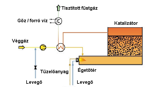 A rendszer alapvető elemei (63.