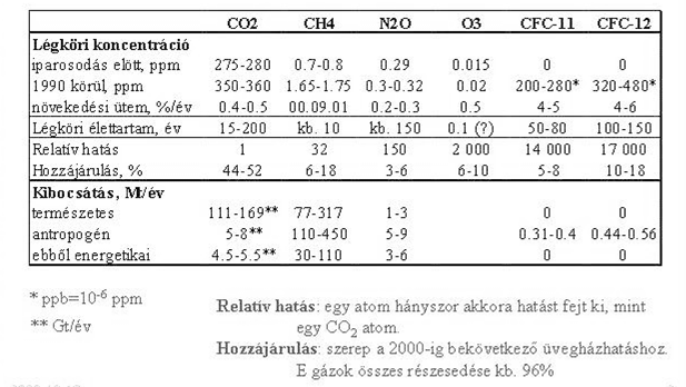 A Napból kiinduló számtalan elektromágneses jellegű sugárzás közül az infravörös sugárzás az, amely a hőenergiát a Földre szállítja.