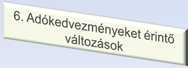 2014-es üzleti év zárása Társasági adó bevallása 1. Az új Ptk-val kapcsolatos számviteli kérdések a 2014.