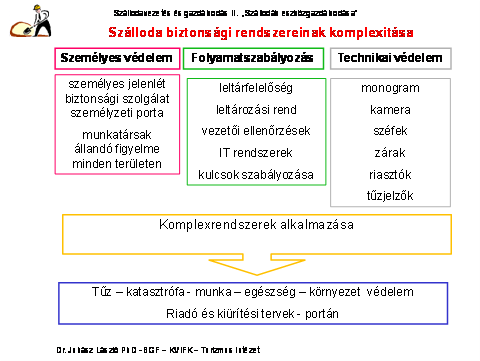 A komplexrendszer jelentése egyfelől a hármas élőmunka, munkafolyamat szabályozás és biztonságtechnikai eszközök alkalmazása jelenti.