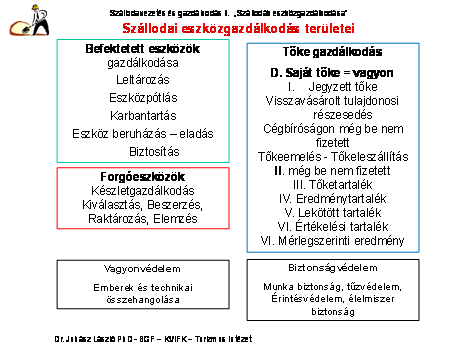 1.2. Eszközgazdálkodás Az eszközgazdálkodás a gazdálkodás esszenciájának egyik eleme.