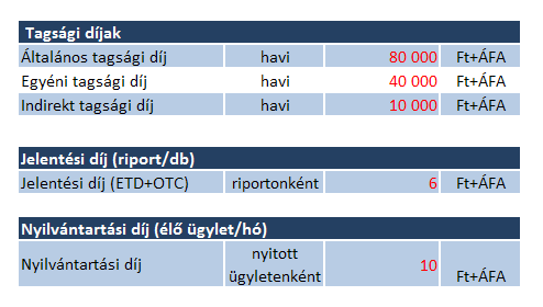 DÍJKONCEPCIÓ KERESKEDÉSI ADATTÁRAK NEM INGYENESEN NYÚJTJÁK SZOLGÁLTATÁSAIKAT Oka: az ESMA felé ők is fizetnek AZ EGYES KERESKEDÉSI ADATTÁRAK ELTÉRŐ DÍJSTRUKTÚRÁT ALKALMAZNAK Jellemző díjtételek: