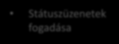 TRADE REPORTING RENDSZER BEMUTATÁSA Partner Jelentés KELER REGIS-TR állomány monitoring Jelentés állomány Trade Reporting rendszer Trade Repo WEB-es felület Jelentés állomány konverzió Formai