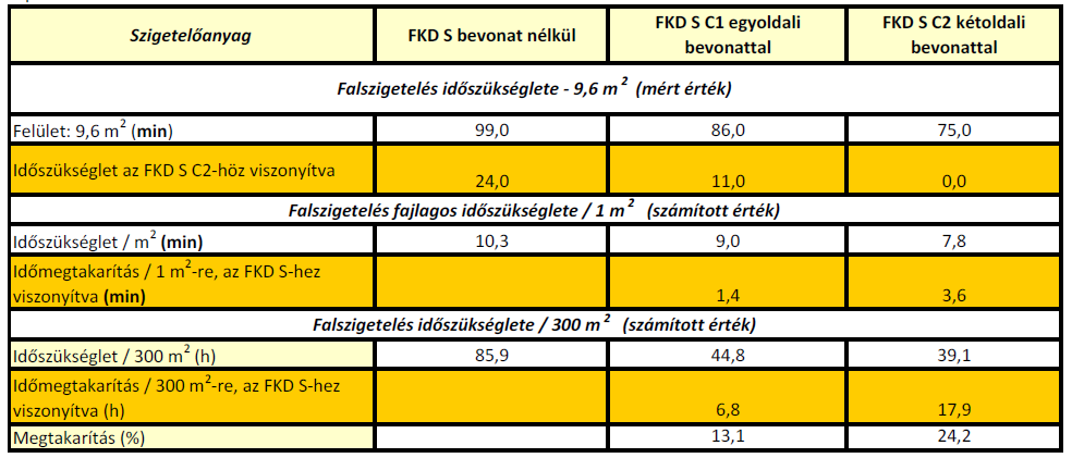 ETICS