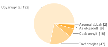 23. ábra: Az idegennyelv-tudás munkaerőpiacon kívüli előnyei (2014) Forrás: saját szerkesztés N=269 fős minta alapján 6.5.