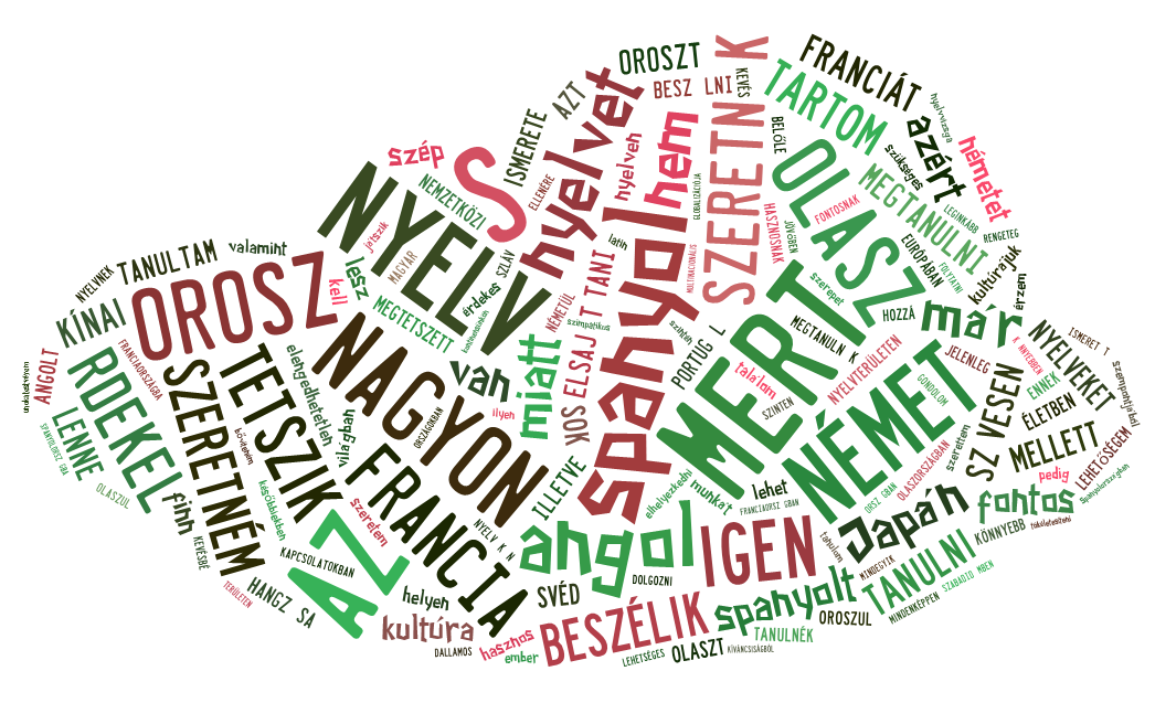 26. ábra: Hallgatók által újonnan elsajátítani kívánt nyelvek (2014) Forrás: saját szerkesztés N=269 fős minta alapján 6.9. Milyen lépéseket tett a fenti kérdések előmozdítása érdekében?