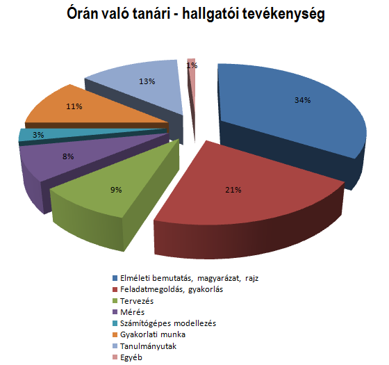 elkalandozik pár percre a tanár a témától, hanem a hallgatókkal való mélyebb és aktívabb, bizalom telibb együttdolgozást jelent, amelyre jóformán nincs is mintánk.