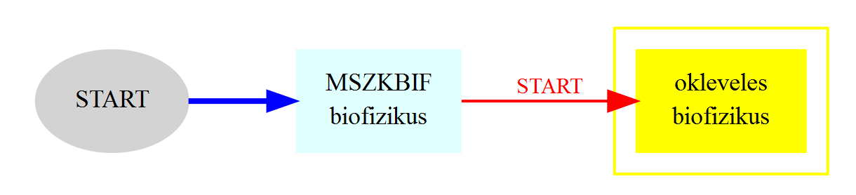 Képzési ábrák (példák) Az alábbiakban néhány jellegzetes képzési ábrát mutatunk be, amely a KKK által felsorolt teljes lehetőséget kínálja.