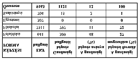 Az EKF gazdasági képzésében végzett hallgatók száma * várható Érdemes említést tenni arról, hogy mekkora a gazdasági képzés súlya, szerepe jelenleg az Eszterházy Károly F iskolán.