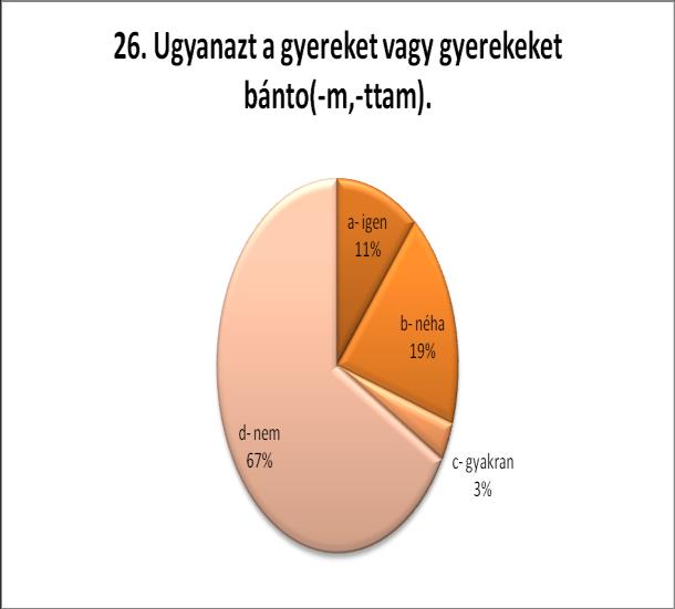 A 24. kérdésnél arra voltam kíváncsi, hogyha már bántott valakit a tanuló, akkor milyen módon?a válaszok nagyon érdekesek voltak: - Cukkolom a barátnőimet néha.