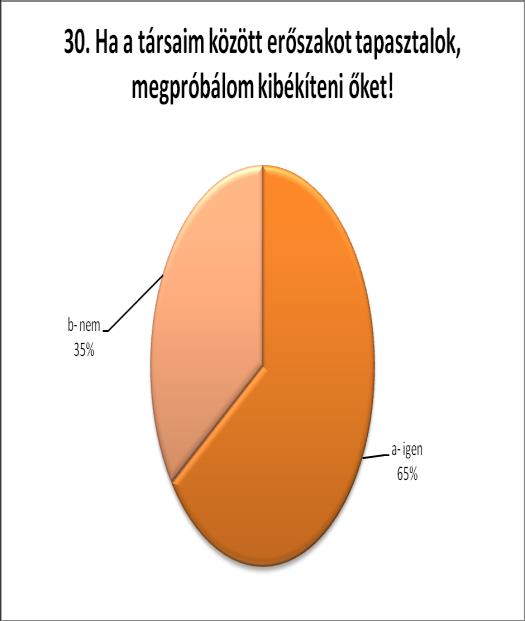 - csak szóval - verekszek az öcsémmel - megütöm, verekszek a húgommal. De nem komoly bántalmazás. - amikor felidegesít akkor néha megütöm, de viccből is szoktunk verekedni.