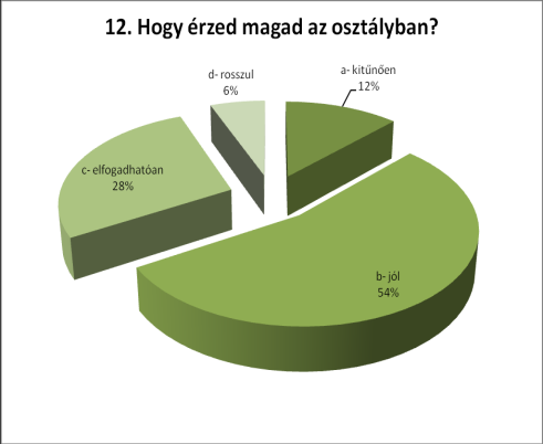 A 9-es grafikonon jól látható, hogy a nukleáris család modell 110 diák életében van