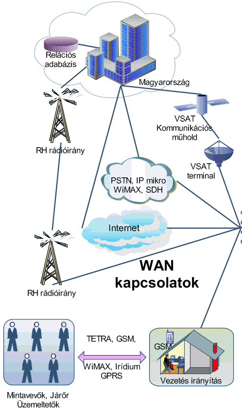 sítmény igényes alkalmazások igen nagysebességő (10GB) Ethernet kapcsolatot feltételeznek.