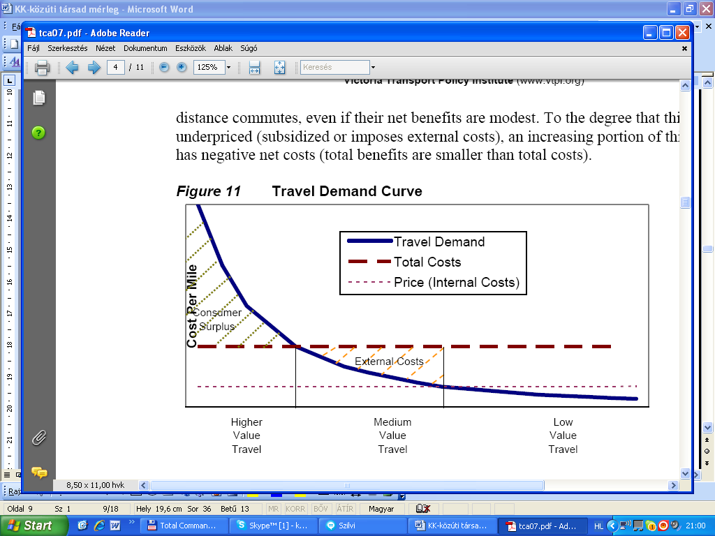 Fogyasztói többlet a teljes költségek görbéje fölött keletkezik; az ábrán a közepes és alacsony értékű utazásoknál nincs.