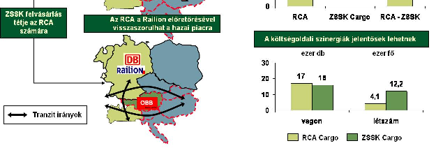 Első olvasásra teljesen érthetetlen, hogy egy évvel a korábbi bejelentés után, szemben a már kiérlelt elhatározással, a tulajdonos állam a MÁV Cargo privatizációja mellett döntött.