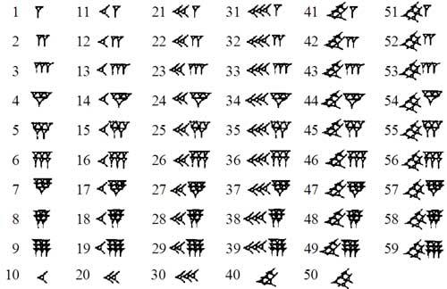 1. feladat A legkorábbi fennmaradt írott matematikai emlék az ókori sumerektől származik, akik az első mezopotámiai civilizáció létrehozói voltak. Összetett mérési rendszerük volt már i. e. 3000-ben is.