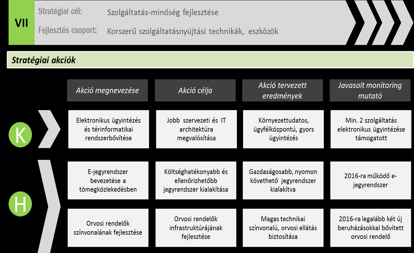 21. ábra: Önkormányzati