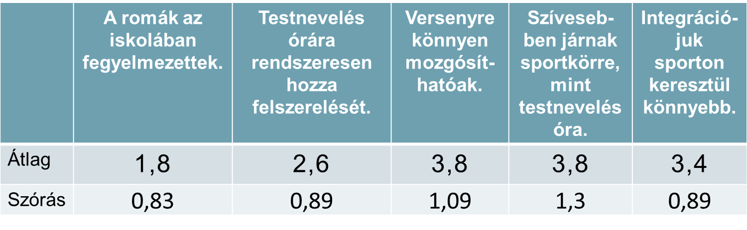 A kötetlen mozgásformát jobban kedvelik, mint a kötöttebb, formális órai anyagot. Igen Nem 0% 100% 4.