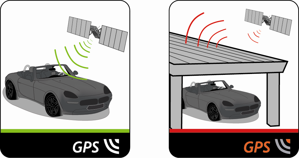 Referencia Mi a GPS? A Globális Helyzet-meghatározó Rendszer (Global Positioning System - GPS) bármikor, ingyenesen hozzáférhető és 5 méteres (15 láb) pontossággal működik.