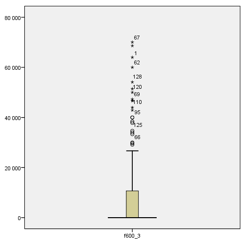 Támogatások boxplot diagramja marhahizlaló ágazatok esetében 2006 Forrás: Saját számítás 20.