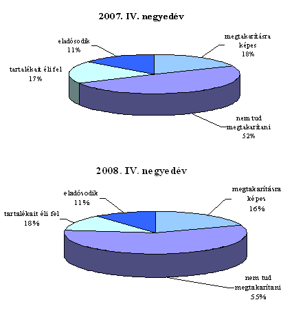 11.ábra (magyarországi szociális körkép) Ez egyrészről előtérbe helyezi a szakképzett munkaerőt, hiszem arra mindig szükség van.