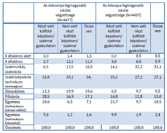 Illetve szorgalmazzák az állami felelősségvállalás erősödését és a felsőoktatás közjóként értelmezettségének elvét, szemben a jelenlegi, gazdasági értelemben vett hatékonyság elvének hangsúlyozásával.