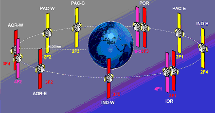 1. ábra. Az Inmarsat 4 műholdak pozíciói 2. ábra. Az Inmarsat rendszer műholdjainak elhelyezkedése Utalás történt rá és a 3.