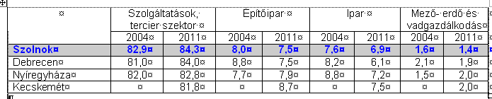 Stratégiai cél 3.