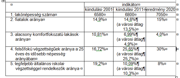 A beavatkozások