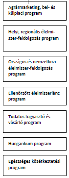 irányának megváltoztatása helyi ellátás regionális ellátás országos ellátás export A magasabb hozzáadott értékre