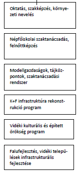 7. Vidéki szellemi és fizikai infrastruktúra, életképes vidéki települések, helyi közösségek kis- és közepes gazdaságok, családi gazdálkodás hangsúlyosabb támogatása Hátrányos helyzetű (aprófalvas,