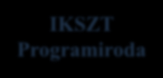 Esélyegyenlőségi Programiroda IKSZT Programiroda Magyar Tanyákért Programiroda Közösségi fejlesztésekhez