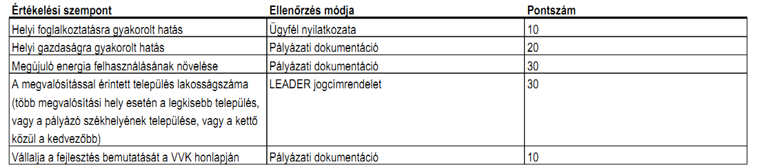 VI. Elszámolható kiadások Jogcímhez elszámolható kiadás megnevezése b) ingatlanhoz kapcsolódó, telekhatáron belüli kisléptékű infrastruktúrafejlesztések: ba) tűzi-víz hálózat, korszerű tűzvédelmi