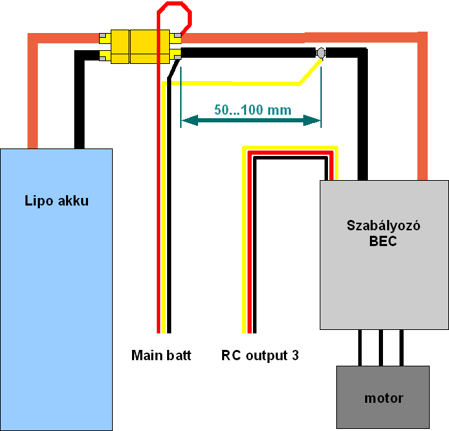 Áram- és feszültségmérő vezeték bekötése Az itt leírt megoldás előnye, hogy elmarad a szokásos árammérő adapter panel a dupla csatlakozókkal.