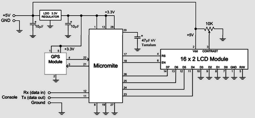 Kedvcsináló: GPS modul által vezérelt óra http://geoffg.net/micromite_gps_clock.