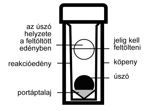 248 11.3. Talaj-mikrobiológiai vizsgálati módszerek percig mérjük, majd az eredményt visszaszámoljuk 1 percre. Mérés közben a lombikot állandóan forgassuk a hatékony keveredés elősegítésére.