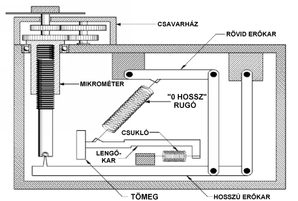 4.3. Geofizikai vizsgálati módszerek 77 4.3.1.