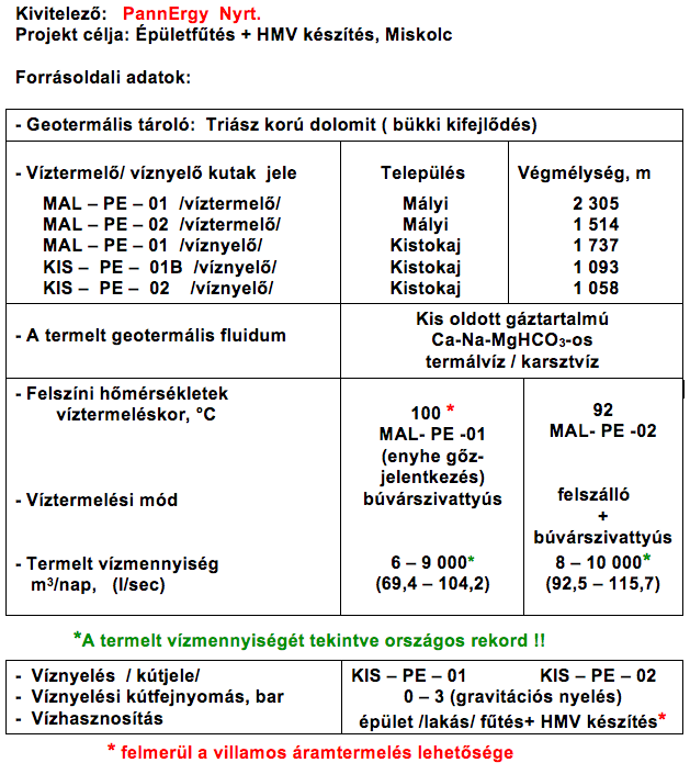 MISKOLCI