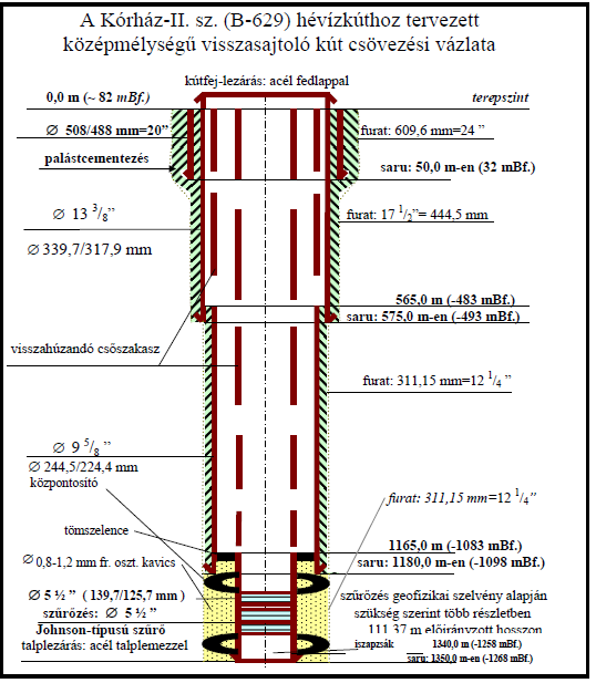 A Kórház-II-es számú termelőkúthoz elkészített visszasajtoló kút csövezési vázlata a 41.