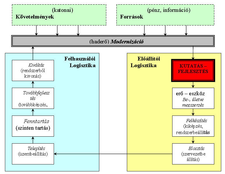 Üzemfenntartás, műszaki állapot, karbantartási stratégiák, műszaki diagnosztika felszerelésnek azt a körét alkotják, amelyre a huzamosabb ideig tartó használat, a hosszú távú alkalmazás, folyamatos